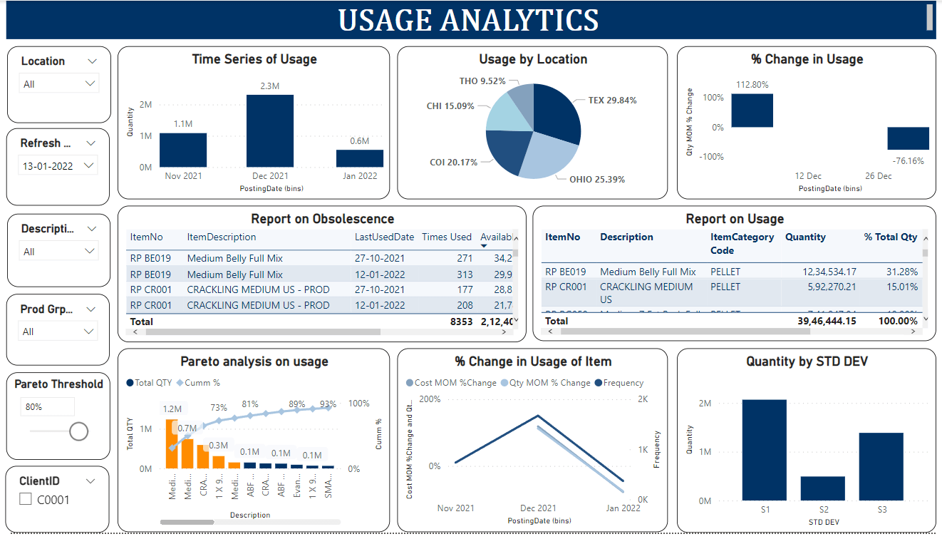 Implemented Inventory Analytics for US-based Analytics Consulting Client