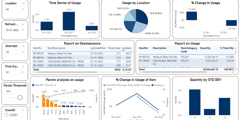 Website Application for Data Analytics and Dashboards